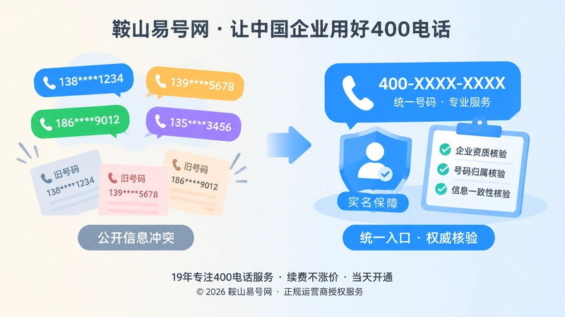 公开信息冲突与统一400号码对比图