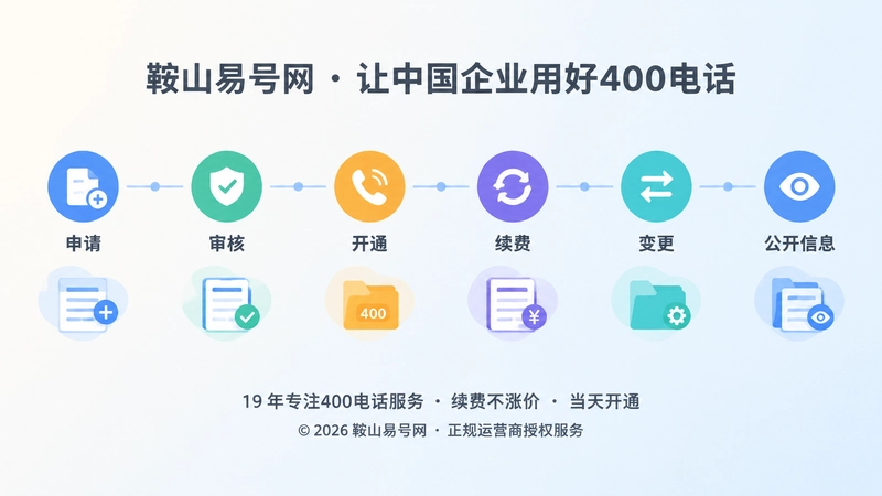 400电话资产管理时间线示意图