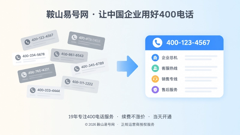 企业通信资料从分散号码走向统一400电话入口的对比配图