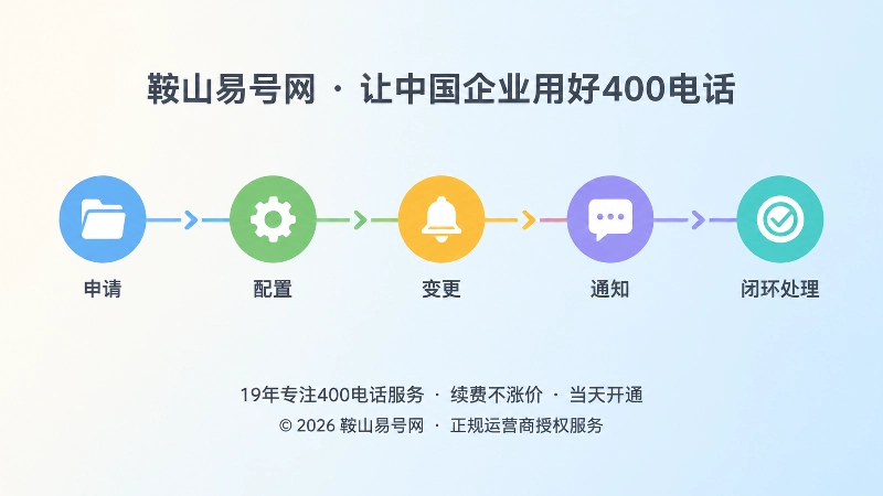 400电话办理服务记录时间线示意插画