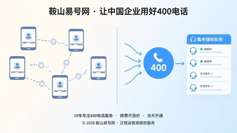 员工手机号与400电话统一入口对比图