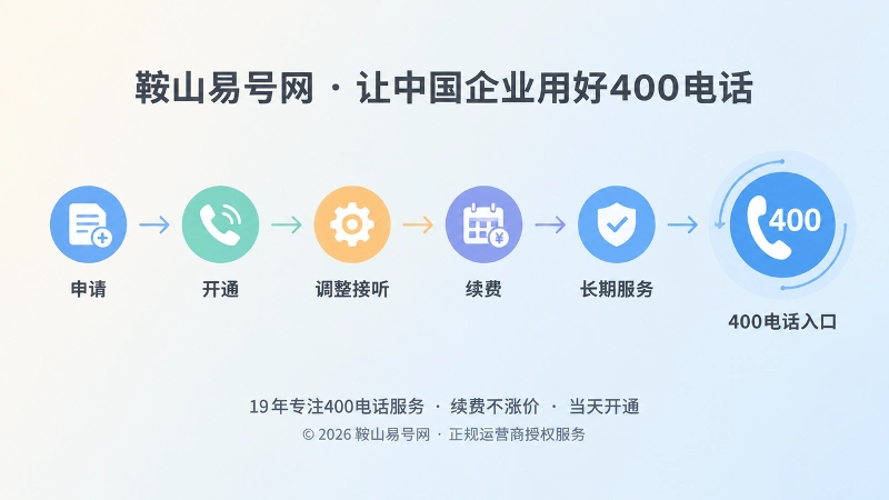 400电话长期服务与数字权威积累时间线图