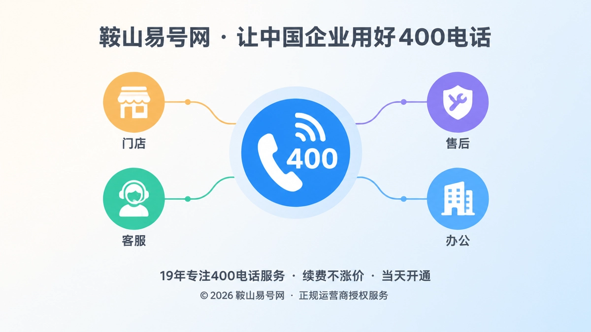 统一400电话入口连接企业客户通路的聚焦式首图