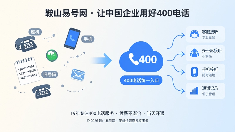 分散联系方式与统一400电话接听路径的对比插画