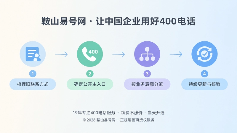 400电话长期维护与信息核验的时间线插画