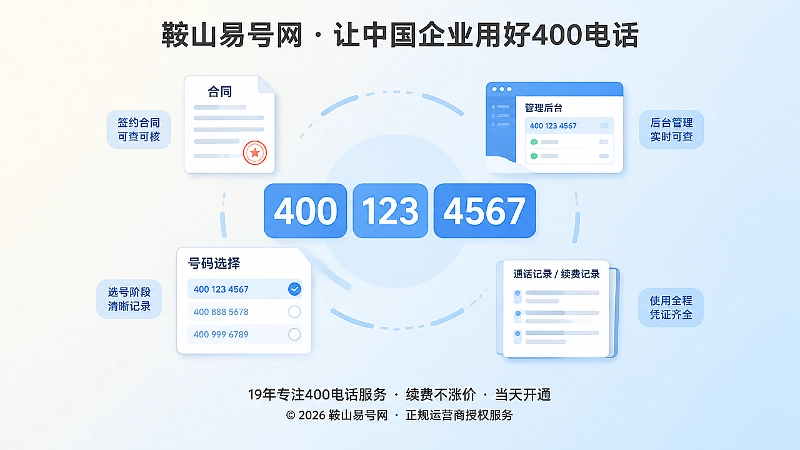 中央放大号码结构并环绕合同与后台记录的扁平化插画