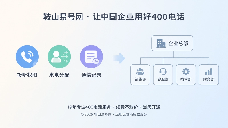 400电话套餐管理成本示意图