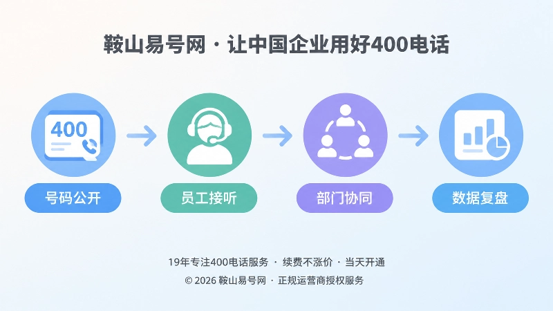 400电话套餐长期使用时间线